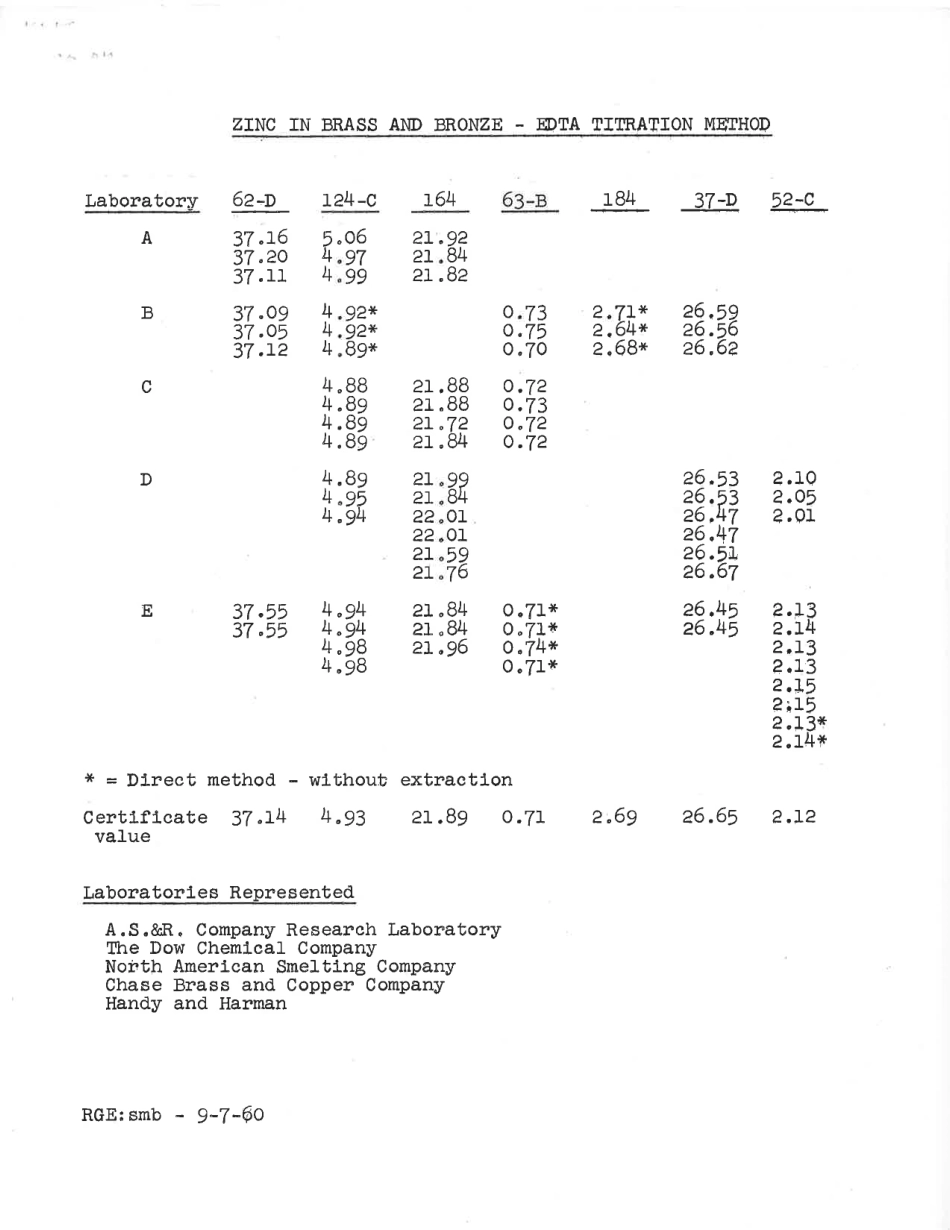 ASTM RR-E03-0192 1962.pdf_第3页