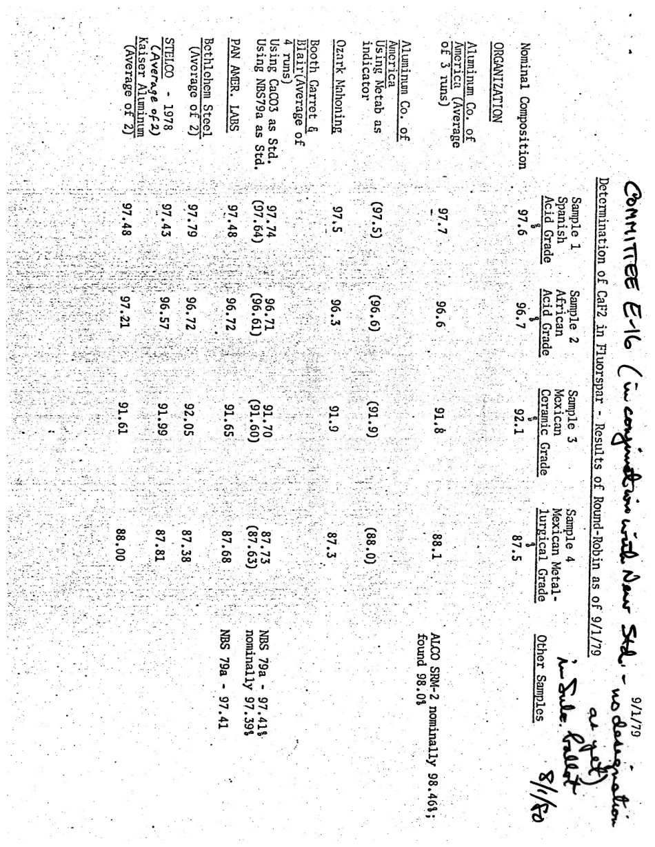 ASTM RR-E01-1099 1980.pdf_第2页
