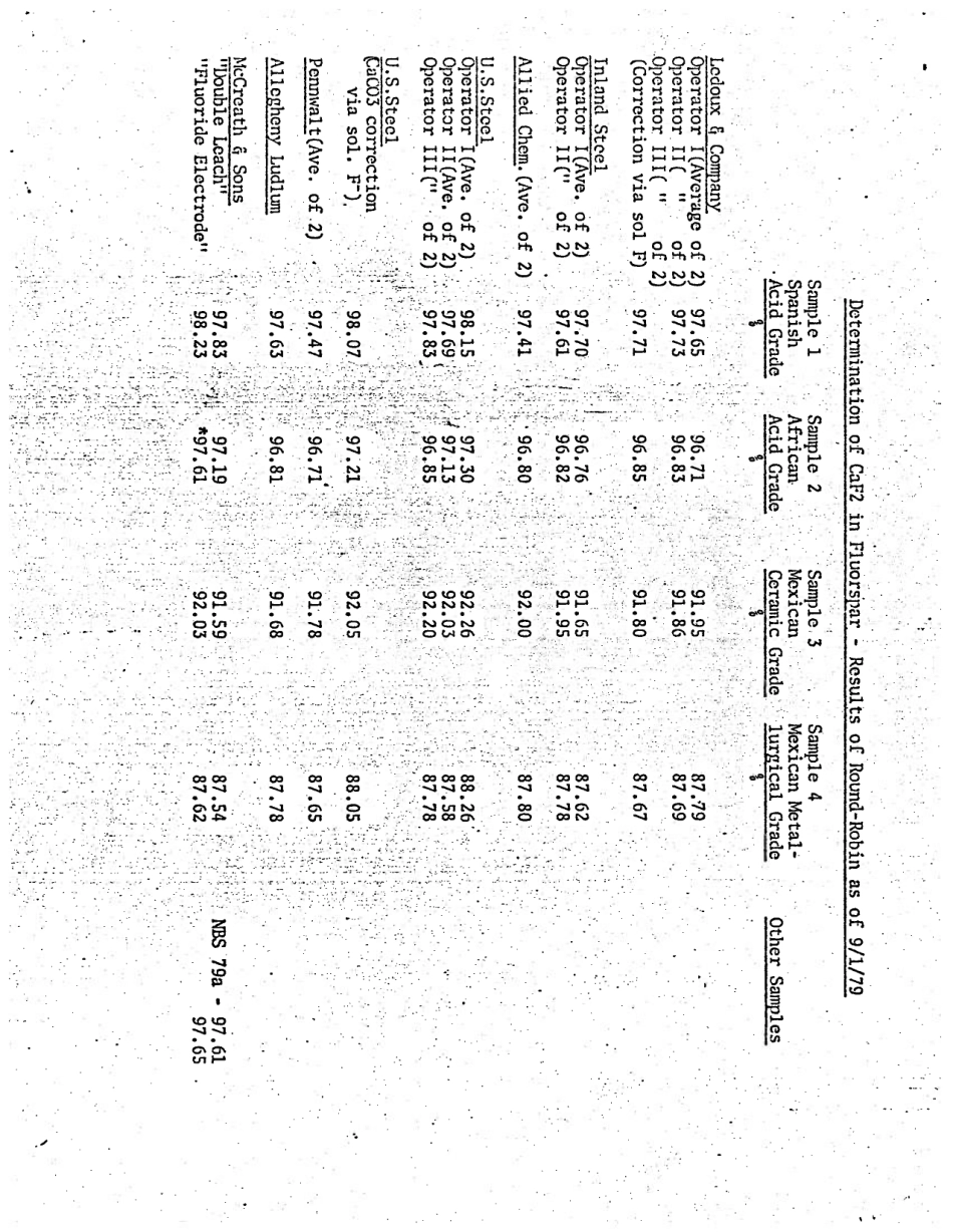 ASTM RR-E01-1099 1980.pdf_第3页