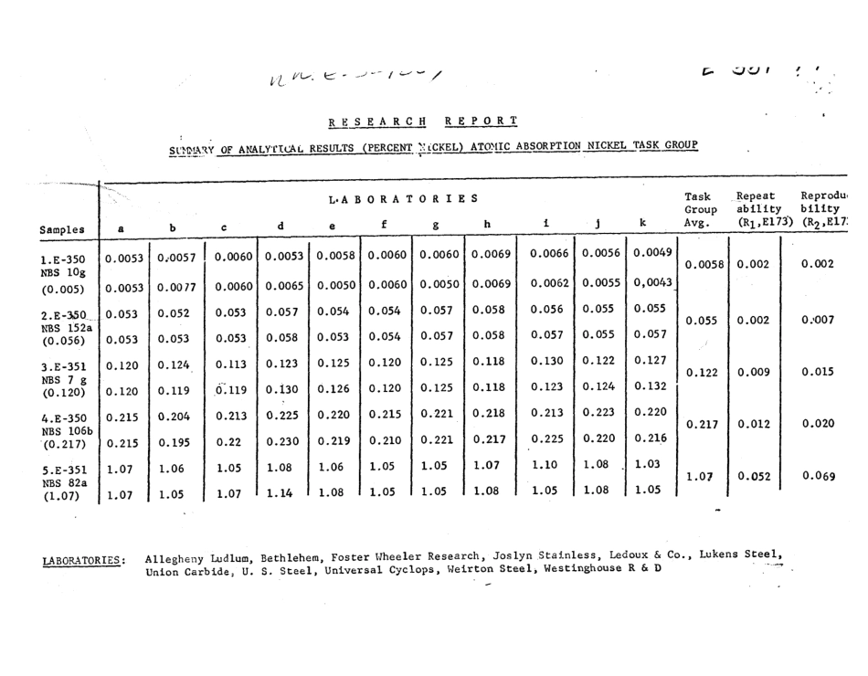 ASTM RR-E01-1068 1977.pdf_第2页