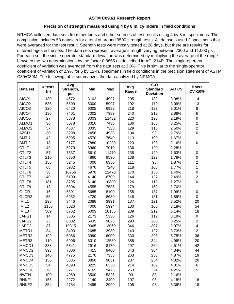 ASTM RR-C09-2003 2024.pdf_第2页