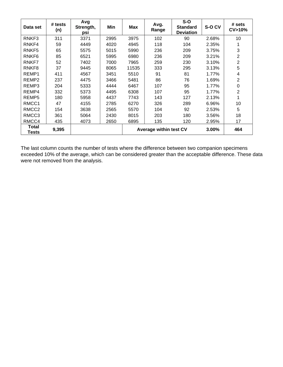 ASTM RR-C09-2003 2024.pdf_第3页