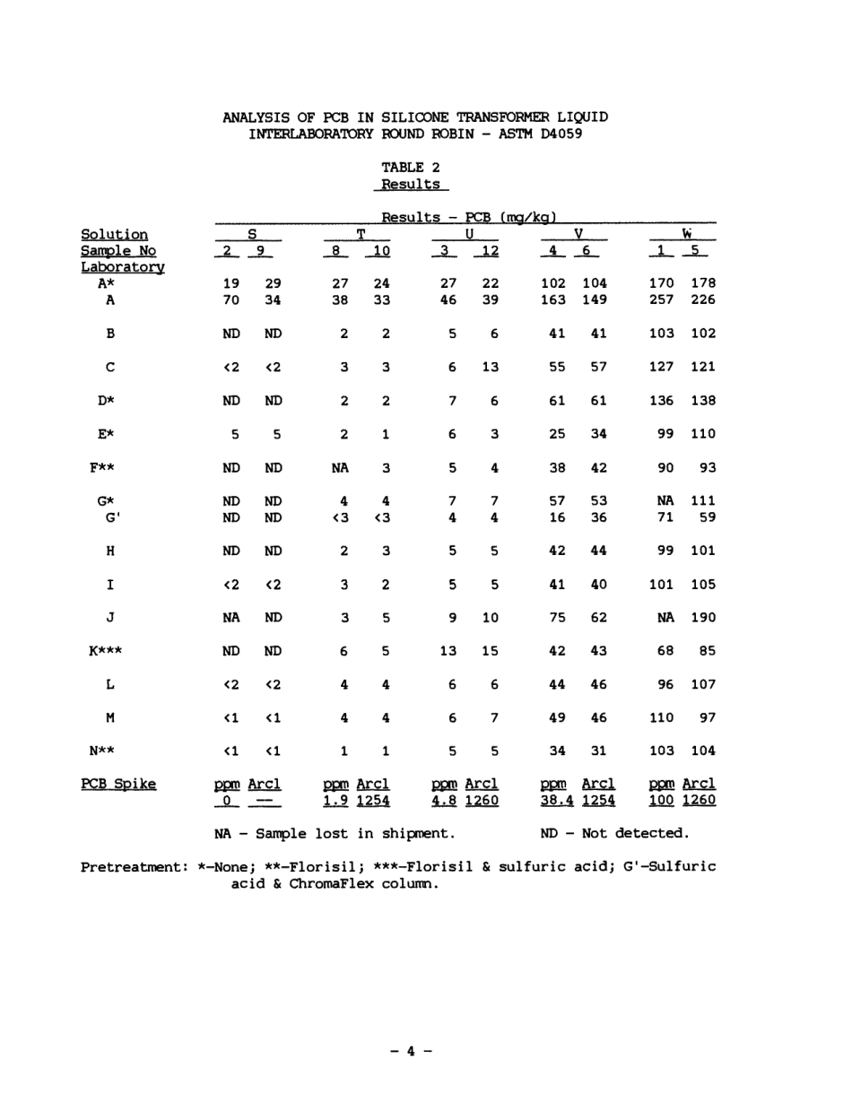 ASTM RR-D27-1005 1990.pdf_第3页