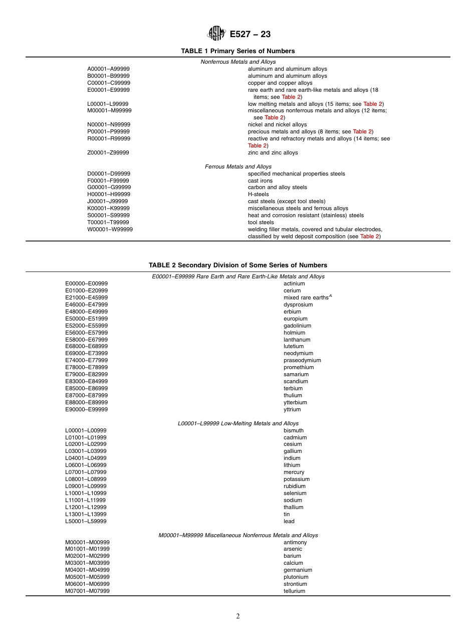 ASTM E527 - 23.pdf_第2页