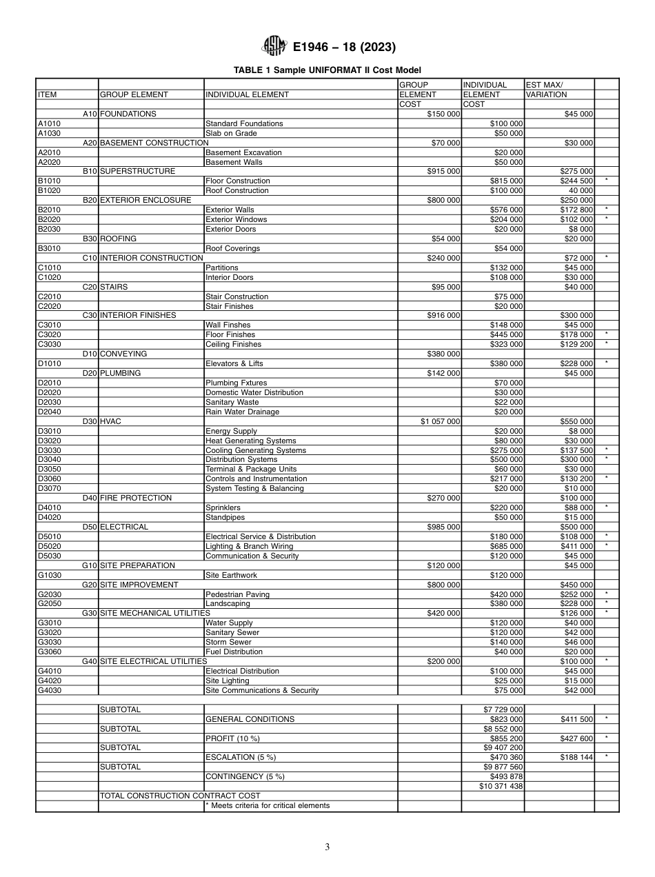ASTM E1946 - 18 (2023).pdf_第3页
