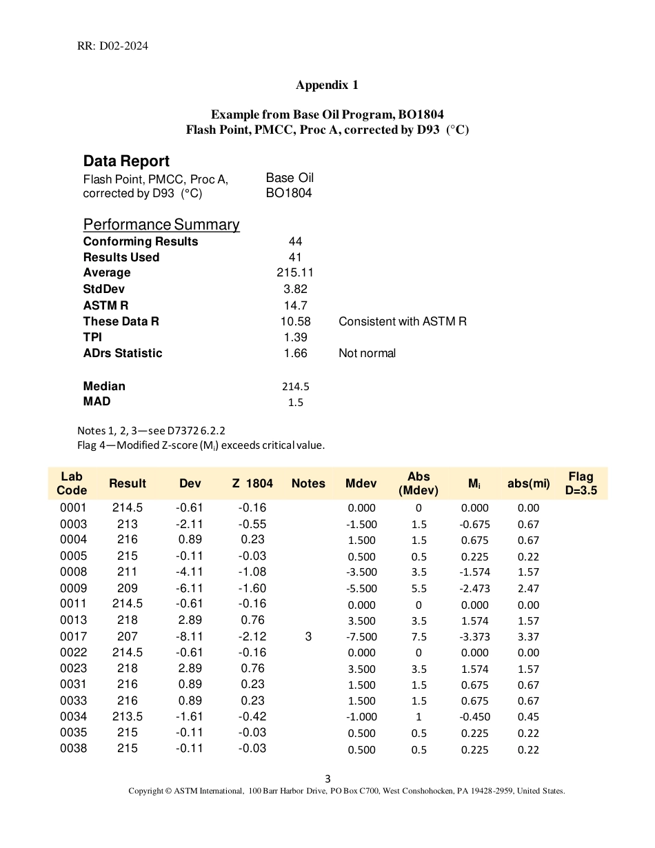 ASTM RR-D02-2024 2021.pdf_第3页