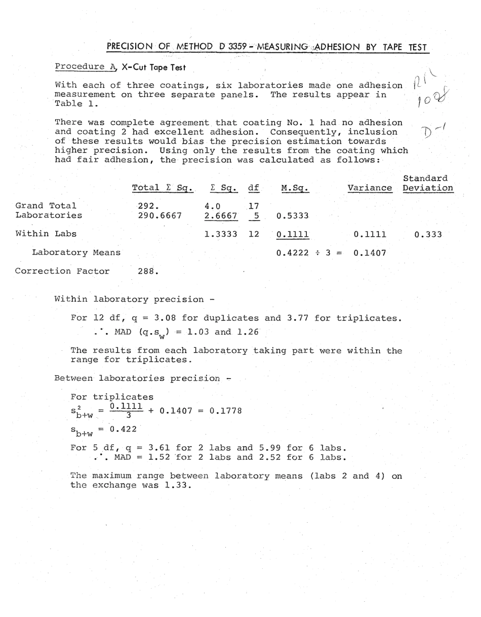 ASTM RR-D01-1008 1977.pdf_第2页