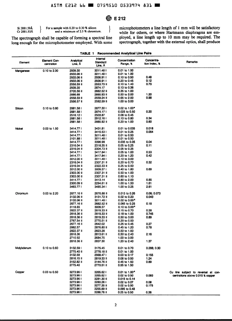 ASTM E212 - 66 (1993)e1.pdf_第2页