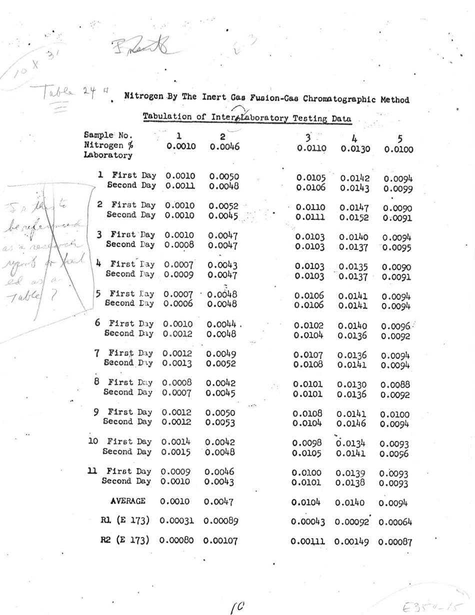 ASTM RR-E03-1003 1976.pdf_第2页