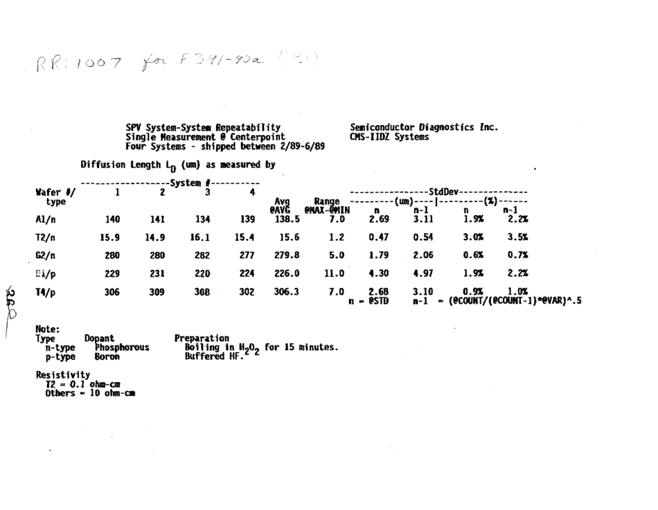 ASTM RR-F01-1007 1990.pdf_第2页