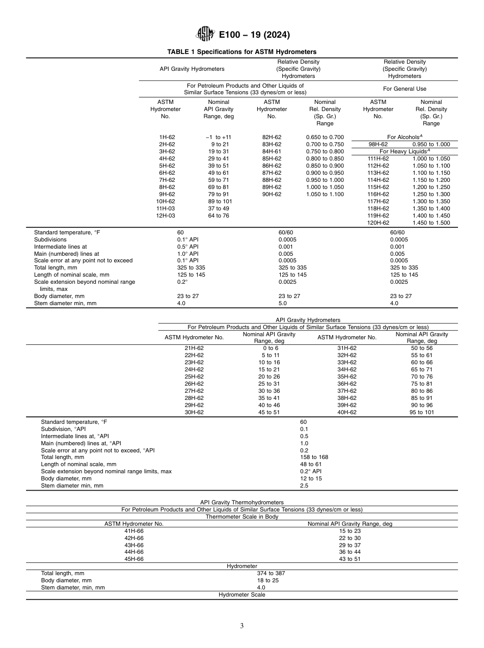 ASTM E100 - 19 (2024).pdf_第3页