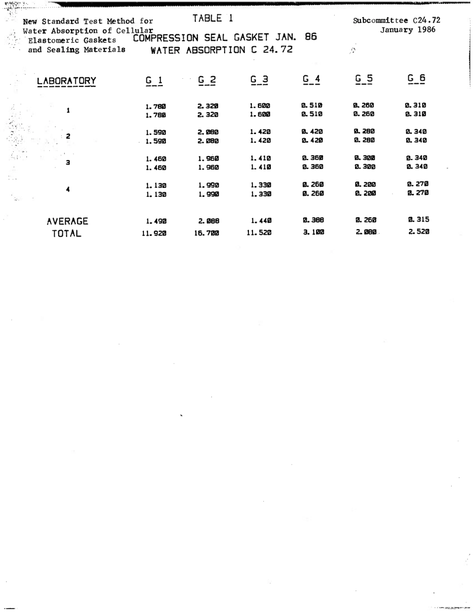 ASTM RR-C24-1019 1987.pdf_第3页