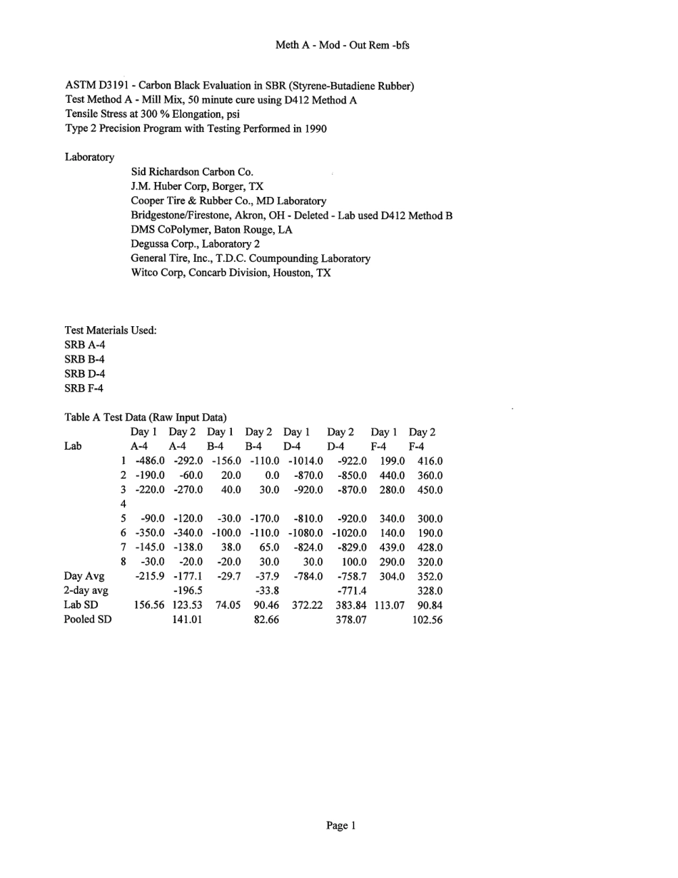 ASTM RR-D24-1030 1996.pdf_第2页