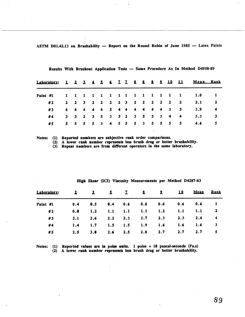 ASTM RR-D01-1072 1991.pdf_第2页
