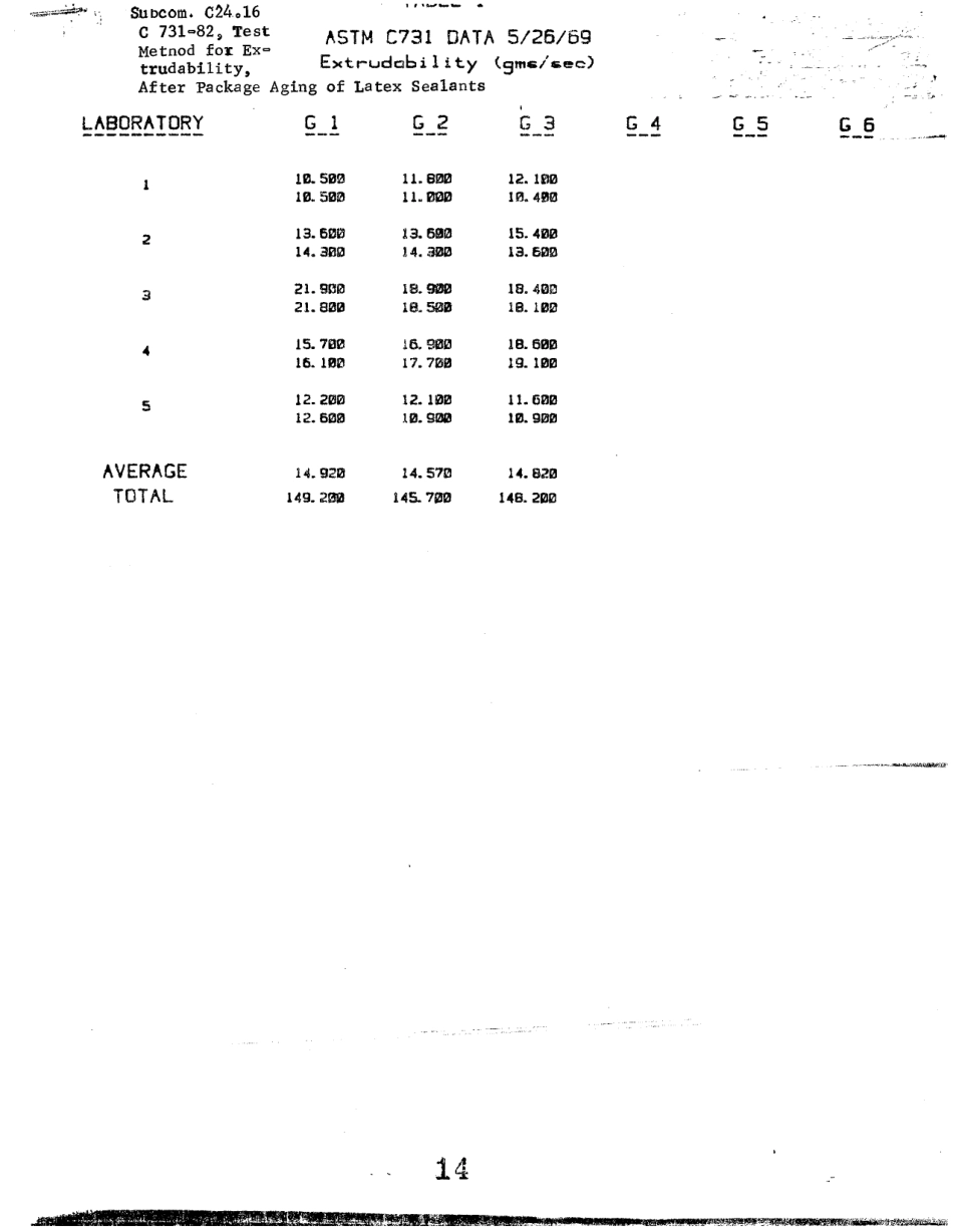 ASTM RR-C24-1017 1986.pdf_第2页