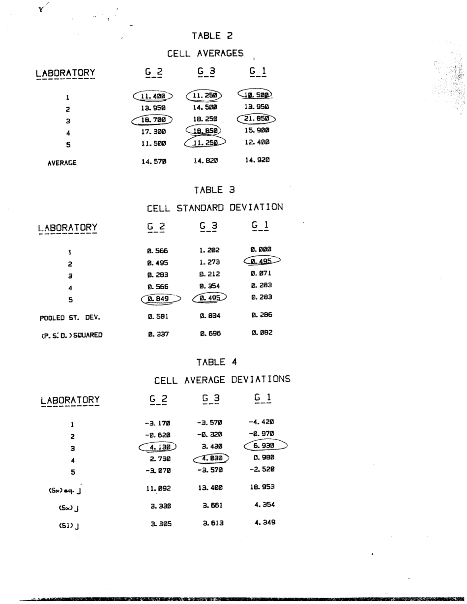 ASTM RR-C24-1017 1986.pdf_第3页