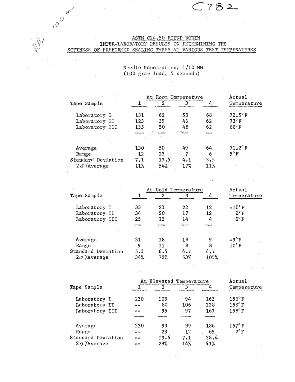 ASTM RR-C24-1004 1974.pdf_第2页