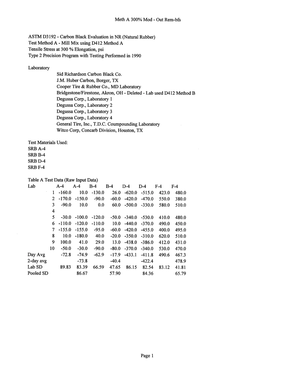 ASTM RR-D24-1031 1996.pdf_第2页