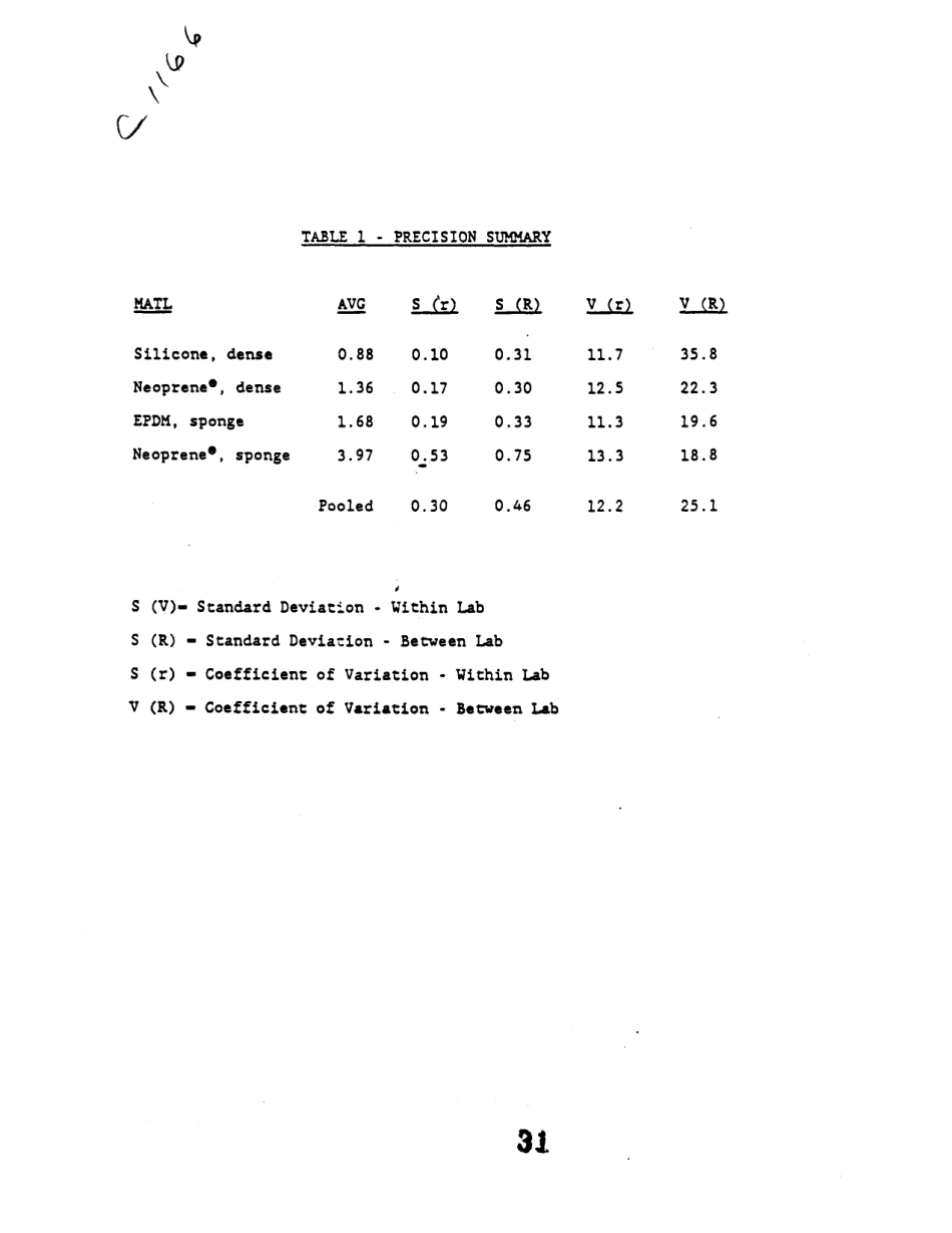 ASTM RR-C24-1029 1991.pdf_第2页