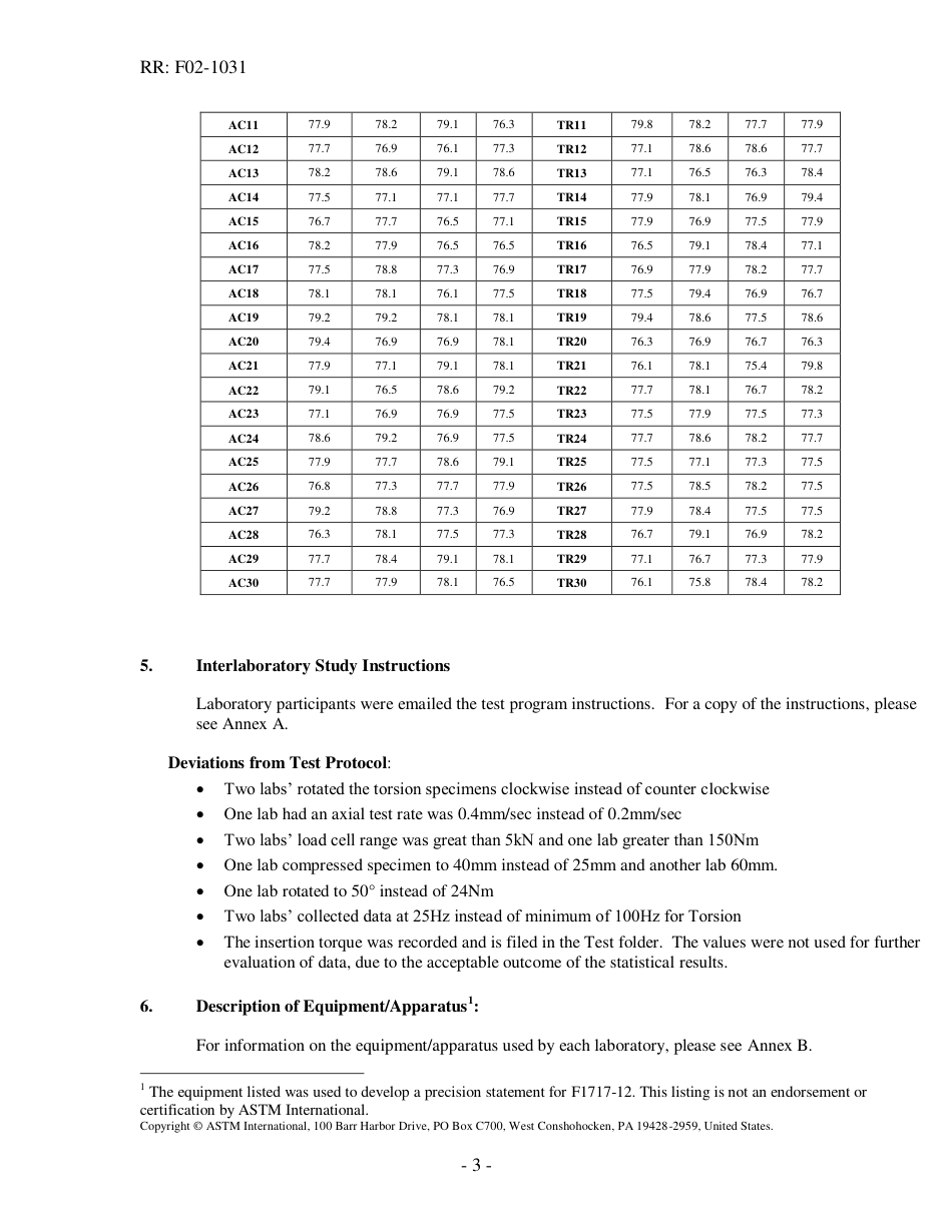 ASTM RR-F02-1031 2012.pdf_第3页