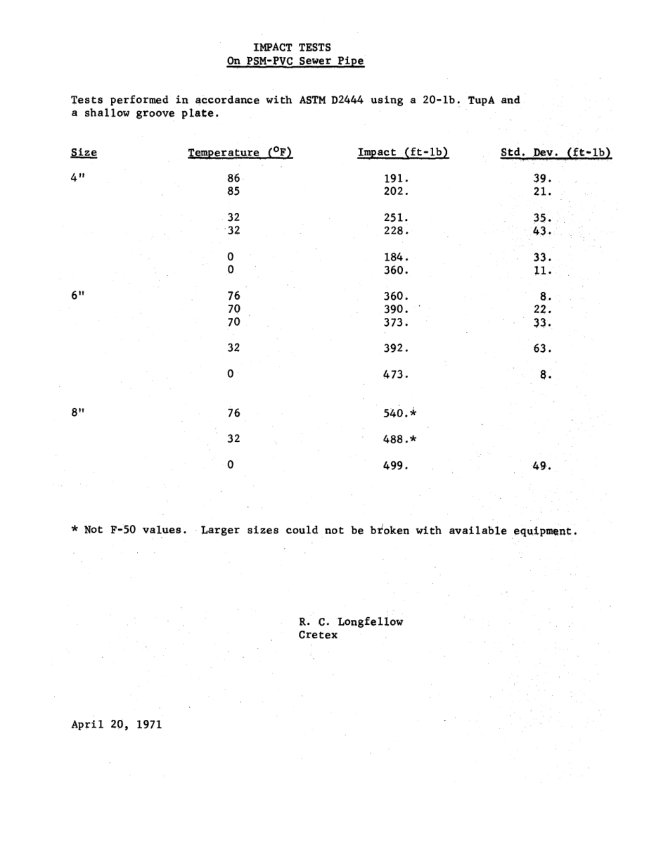 ASTM RR-F17-1001 1977.pdf_第3页