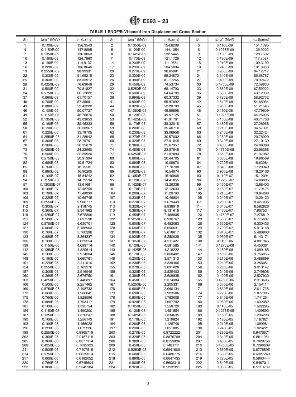 ASTM E693 - 23(1).pdf_第3页