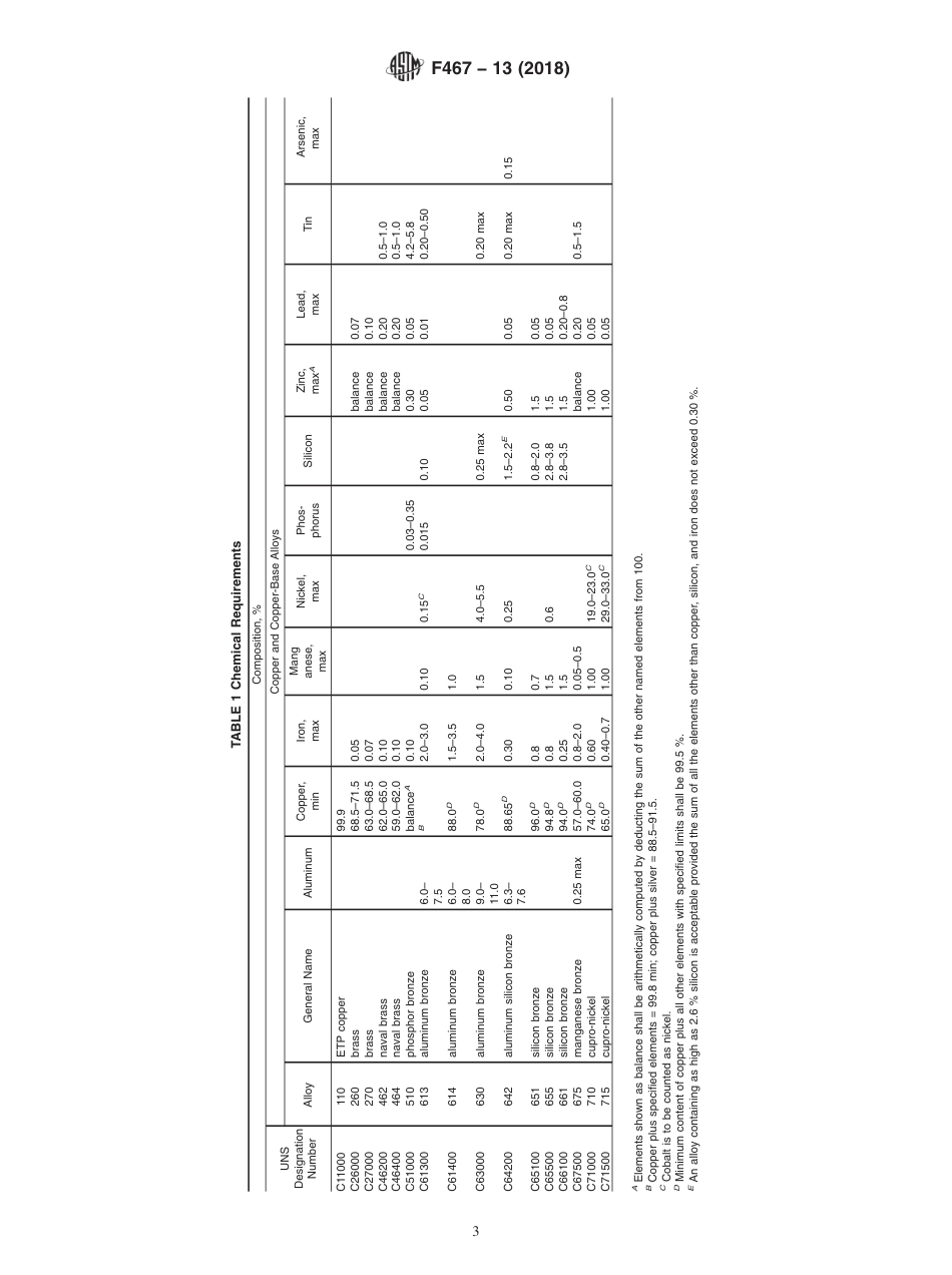 ASTM F467 - 13 (2018).pdf_第3页