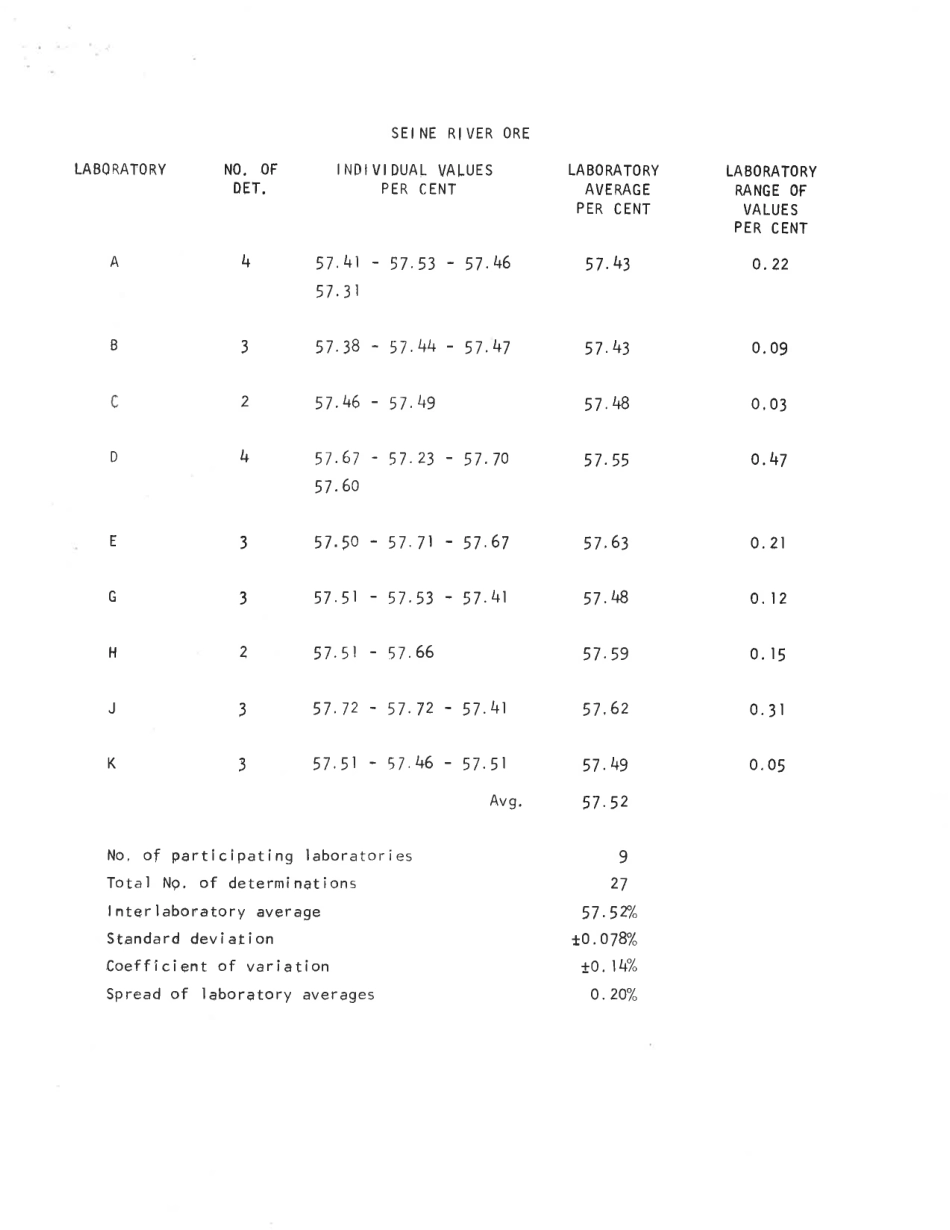 ASTM RR-E16-0063 1968.pdf_第2页