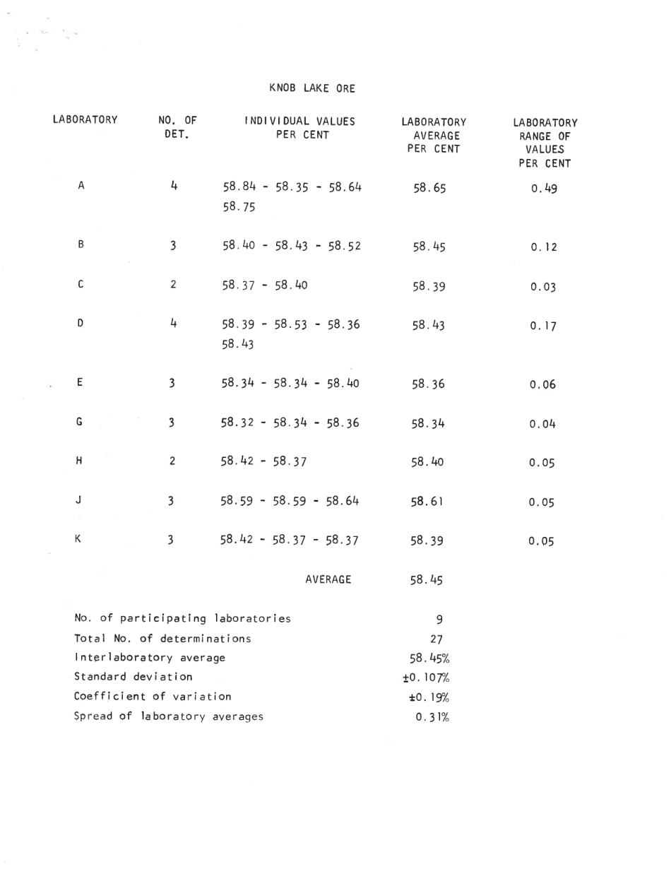 ASTM RR-E16-0063 1968.pdf_第3页