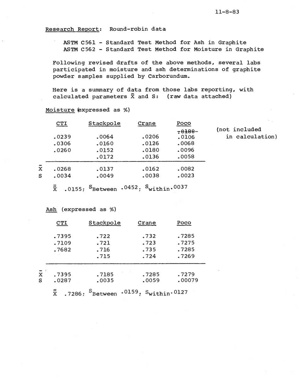 ASTM RR-C05-1008 1984.pdf_第2页