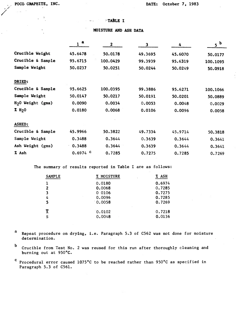 ASTM RR-C05-1008 1984.pdf_第3页