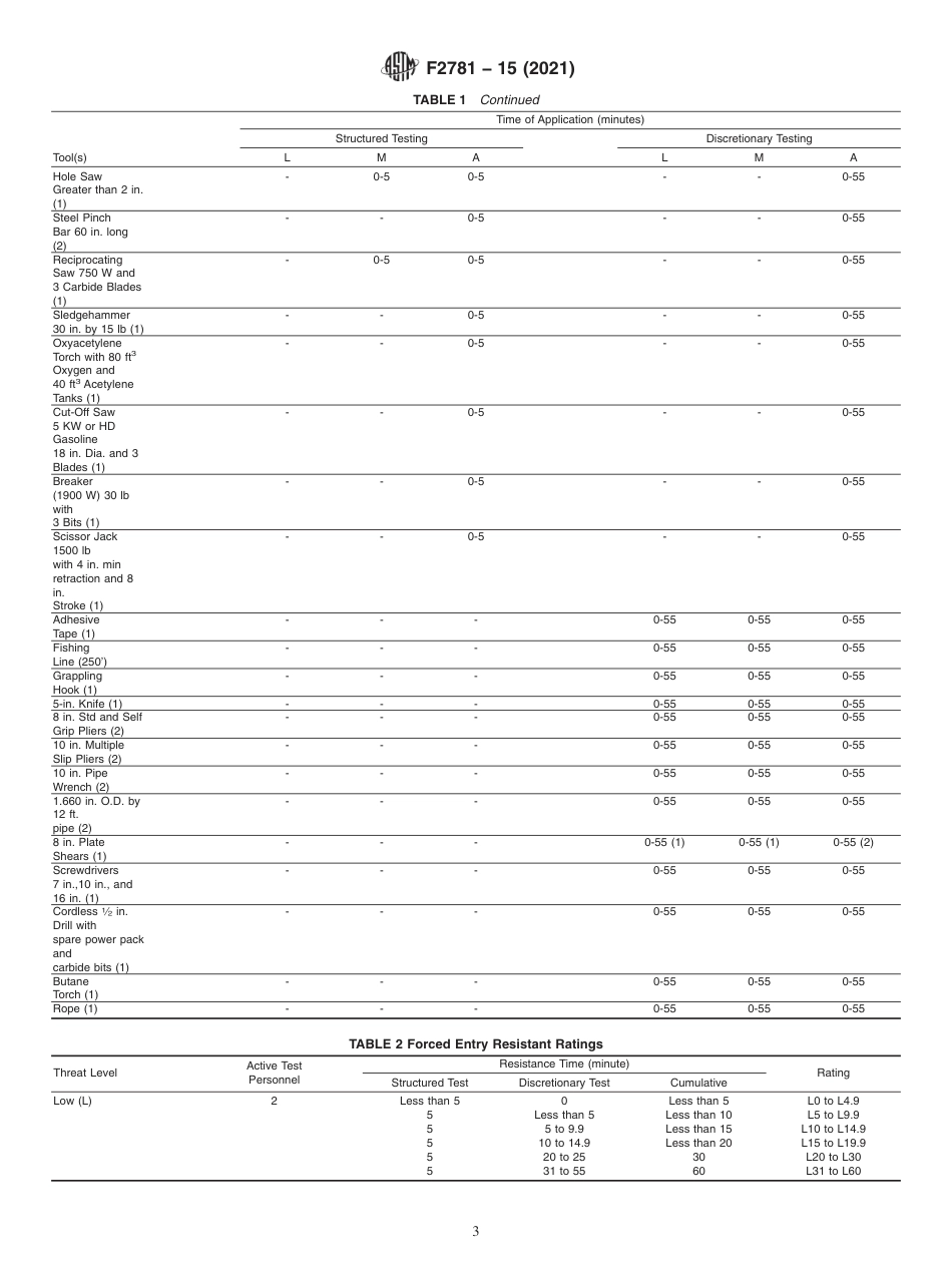 ASTM F2781 - 15 (2021).pdf_第3页