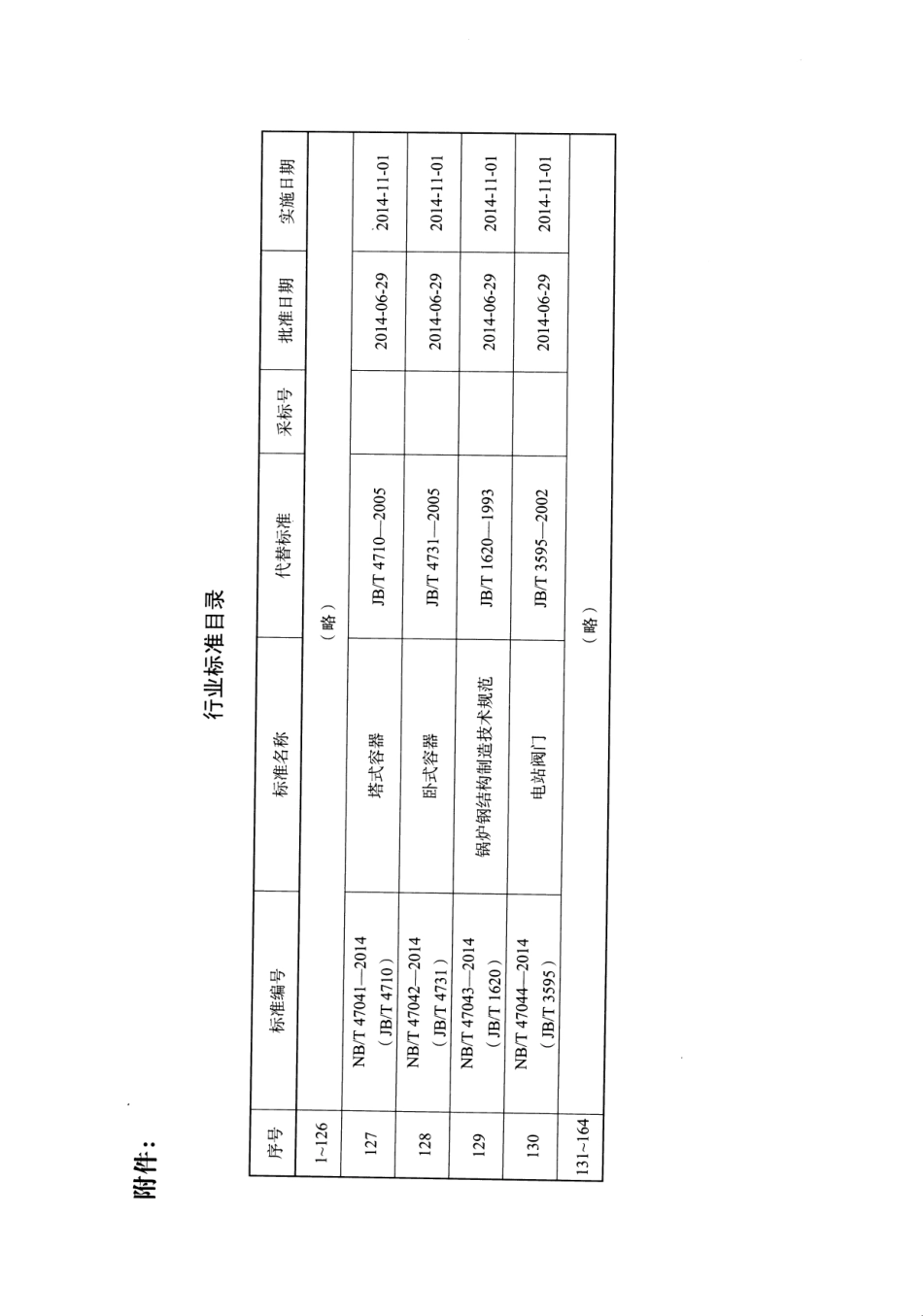 NB∕T 47044-2014 电站阀门.pdf_第3页