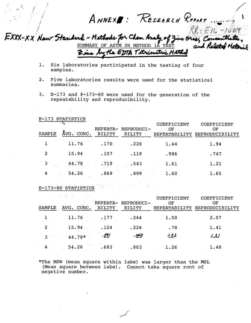 ASTM RR-E01-1103 1983.pdf_第2页