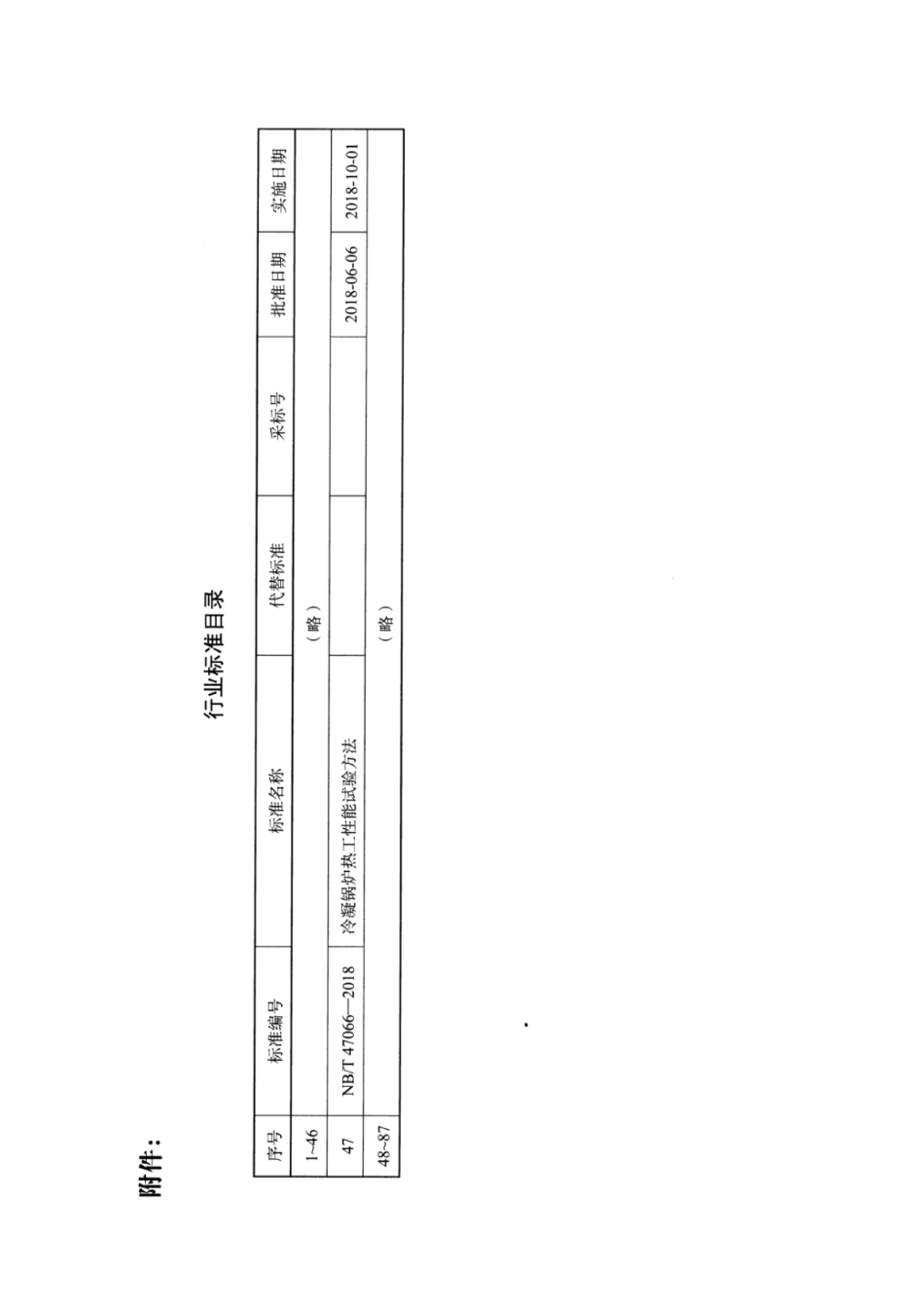 NB∕T 47066-2018 冷凝锅炉热工性能试验方法.pdf_第3页