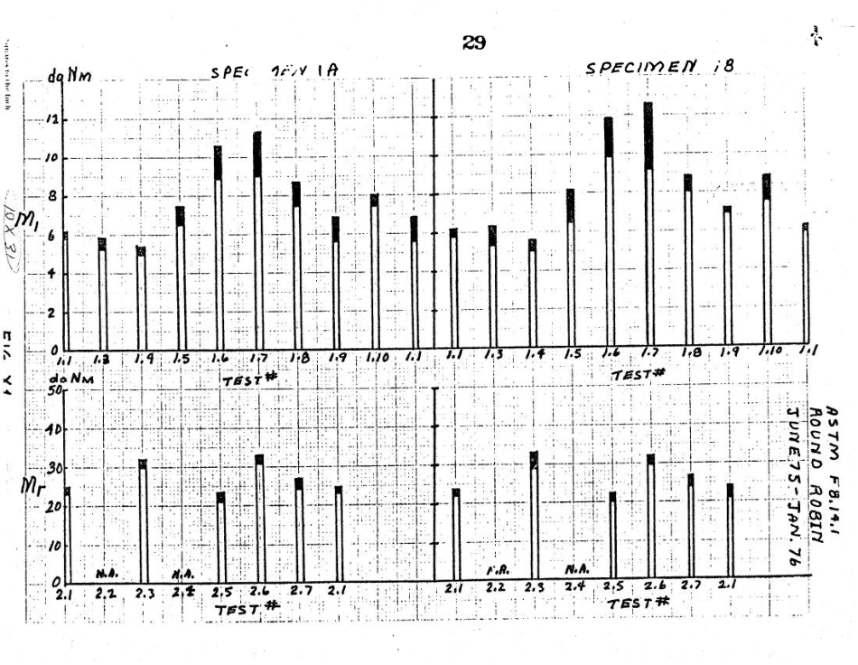 ASTM RR-F08-1000 1977.pdf_第2页
