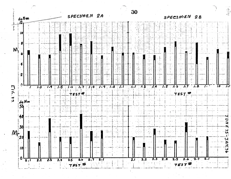 ASTM RR-F08-1000 1977.pdf_第3页