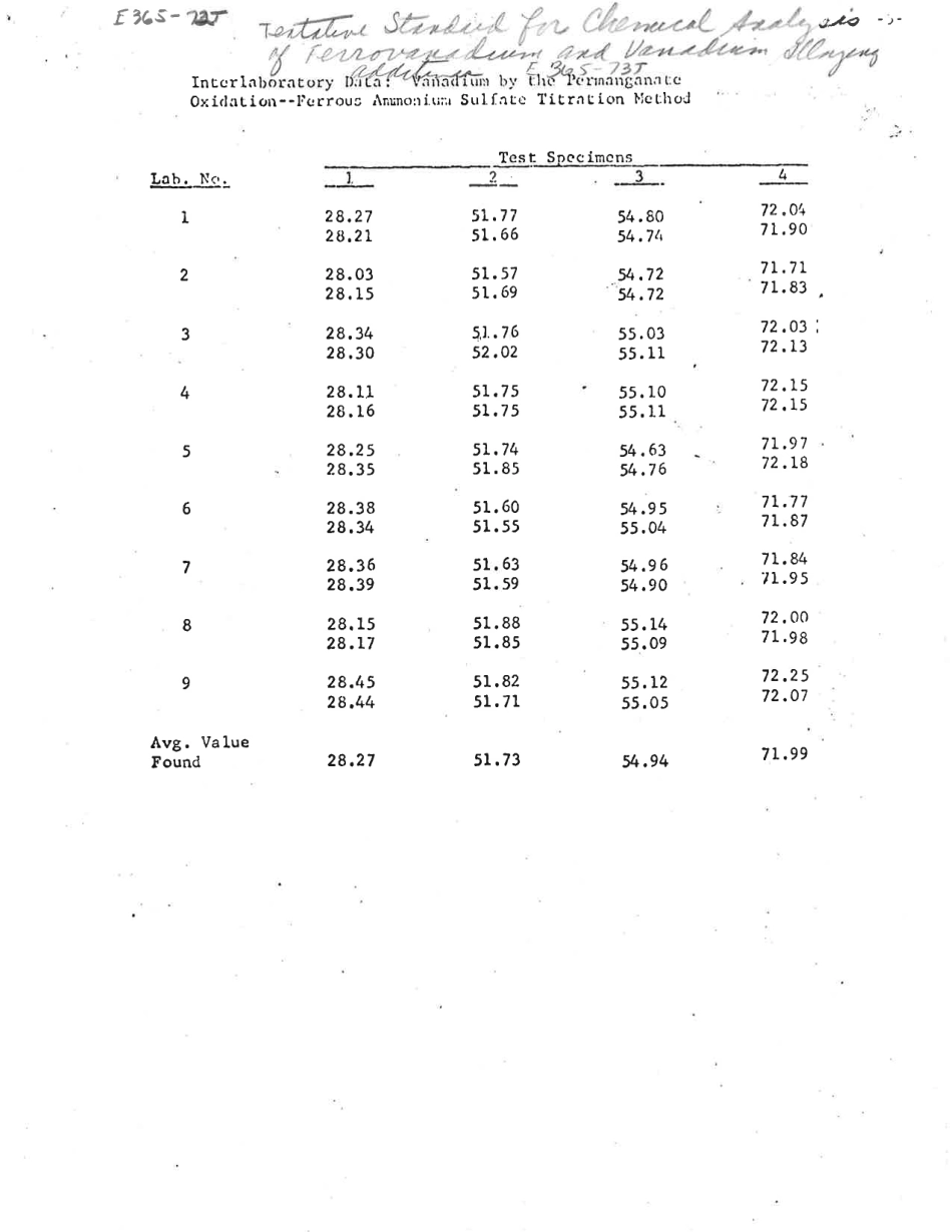 ASTM RR-E03-1000 1972.pdf_第2页