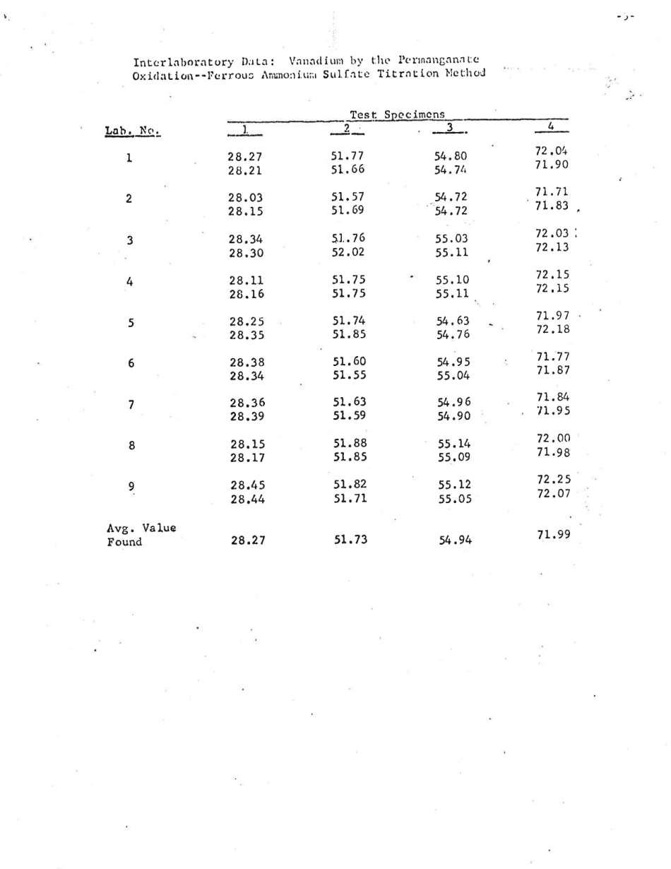 ASTM RR-E03-1000 1972.pdf_第3页