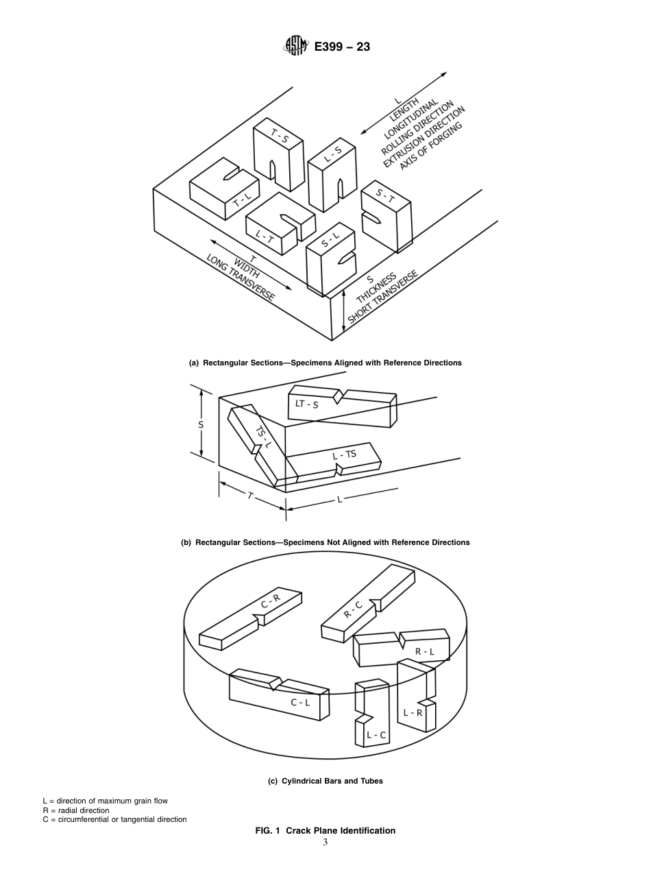 ASTM E399 - 23.pdf_第3页