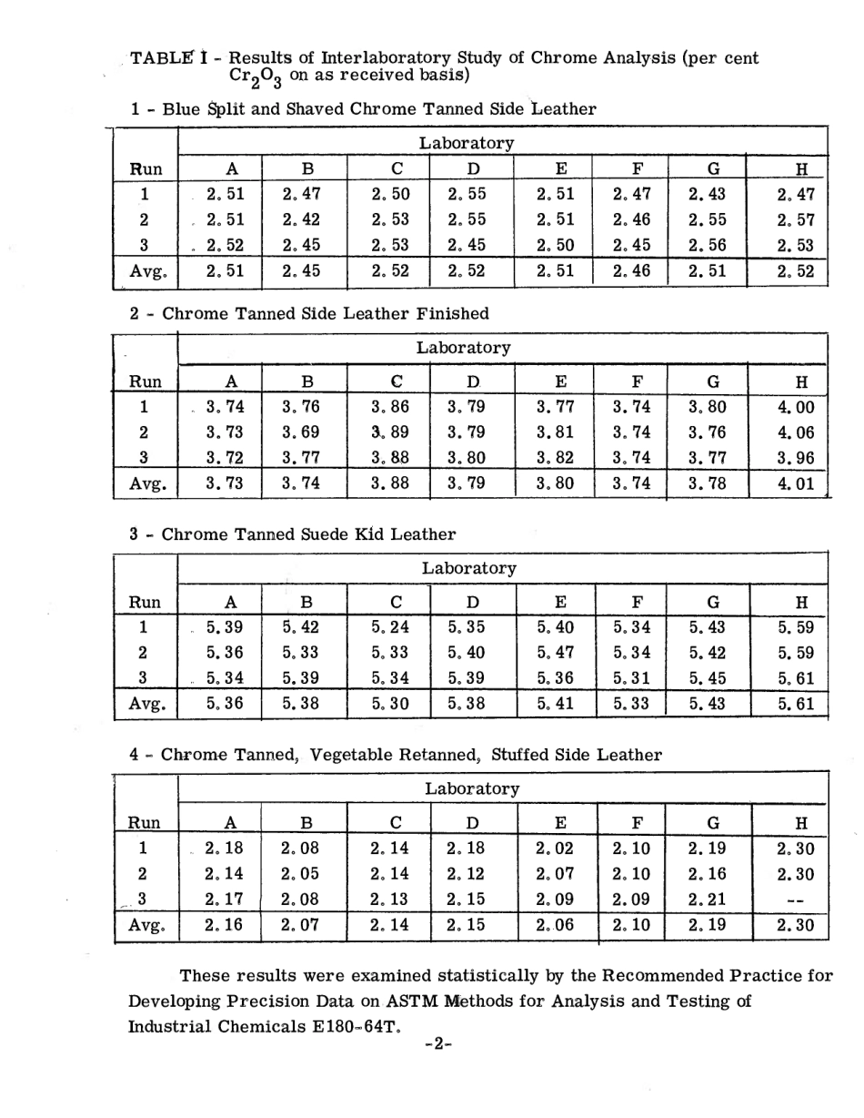 ASTM RR-D31-1006 1980.pdf_第3页
