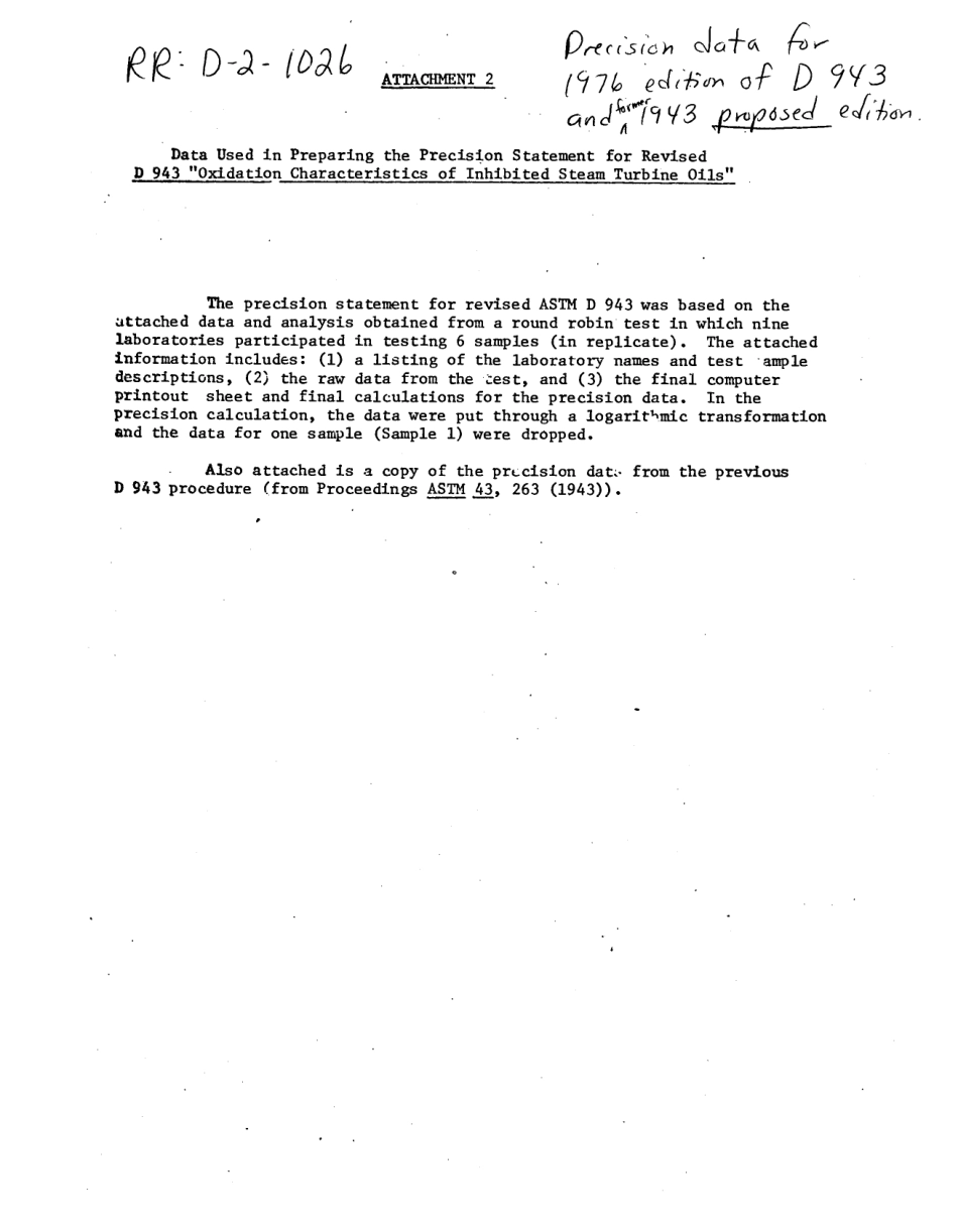 ASTM RR-D02-1026 1976.pdf_第2页