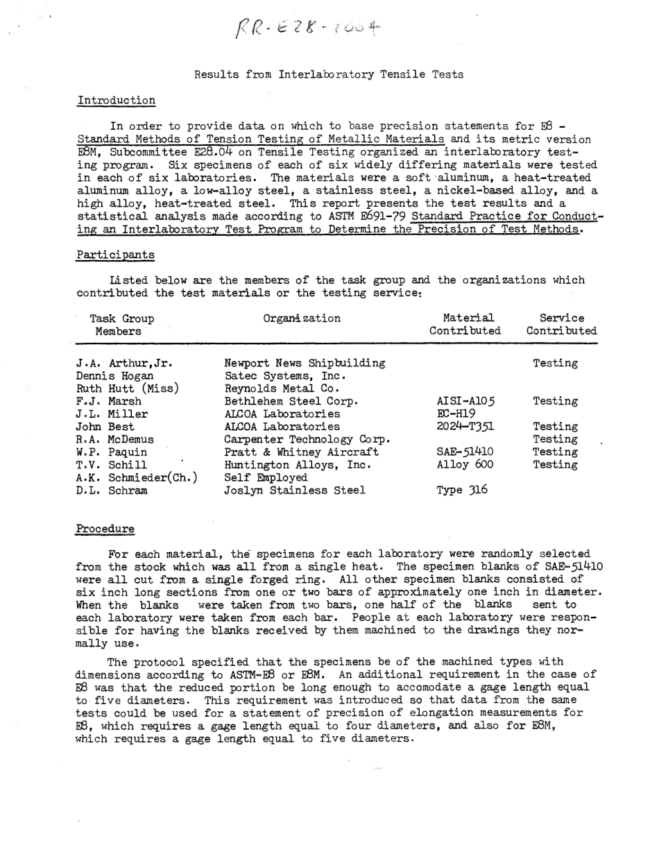 ASTM RR-E28-1028 1984.pdf_第2页