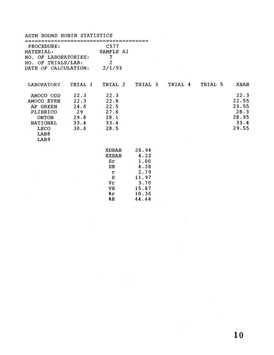ASTM RR-C08-1011 1994.pdf_第3页