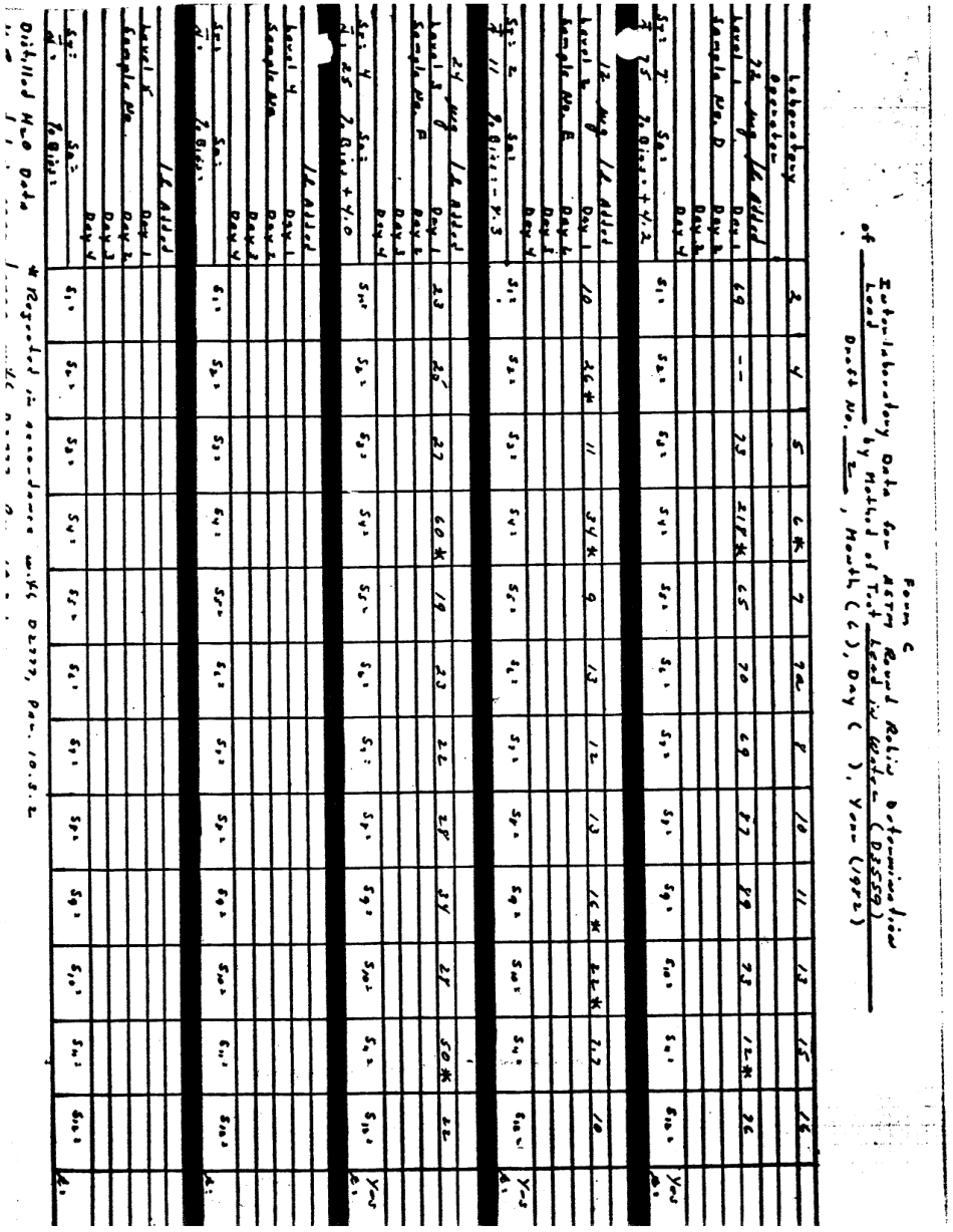ASTM RR-D19-1112 1984.pdf_第3页