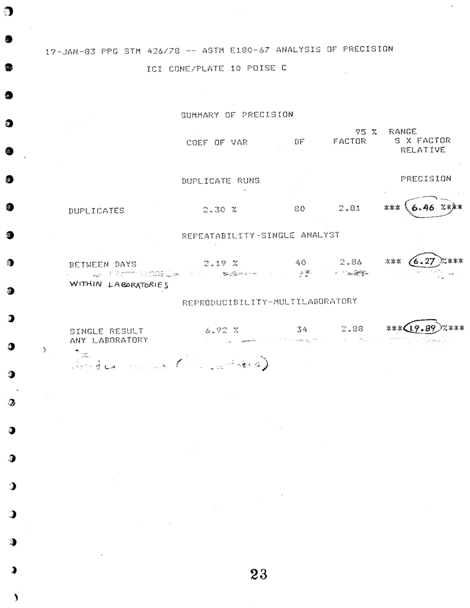 ASTM RR-D01-1035 1984.pdf_第2页