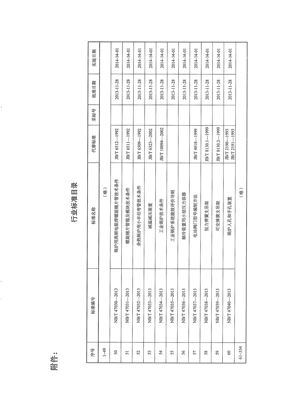 NBT 47037-2013 电站阀门型号编制方法.pdf_第3页
