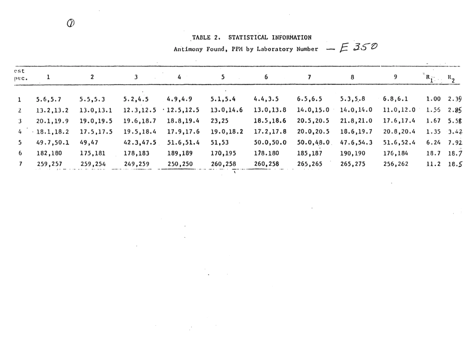 ASTM RR-E01-1083 1980.pdf_第2页