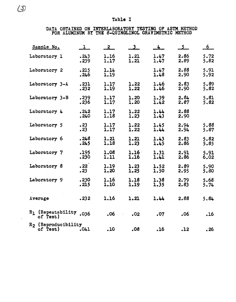 ASTM RR-E01-1083 1980.pdf_第3页