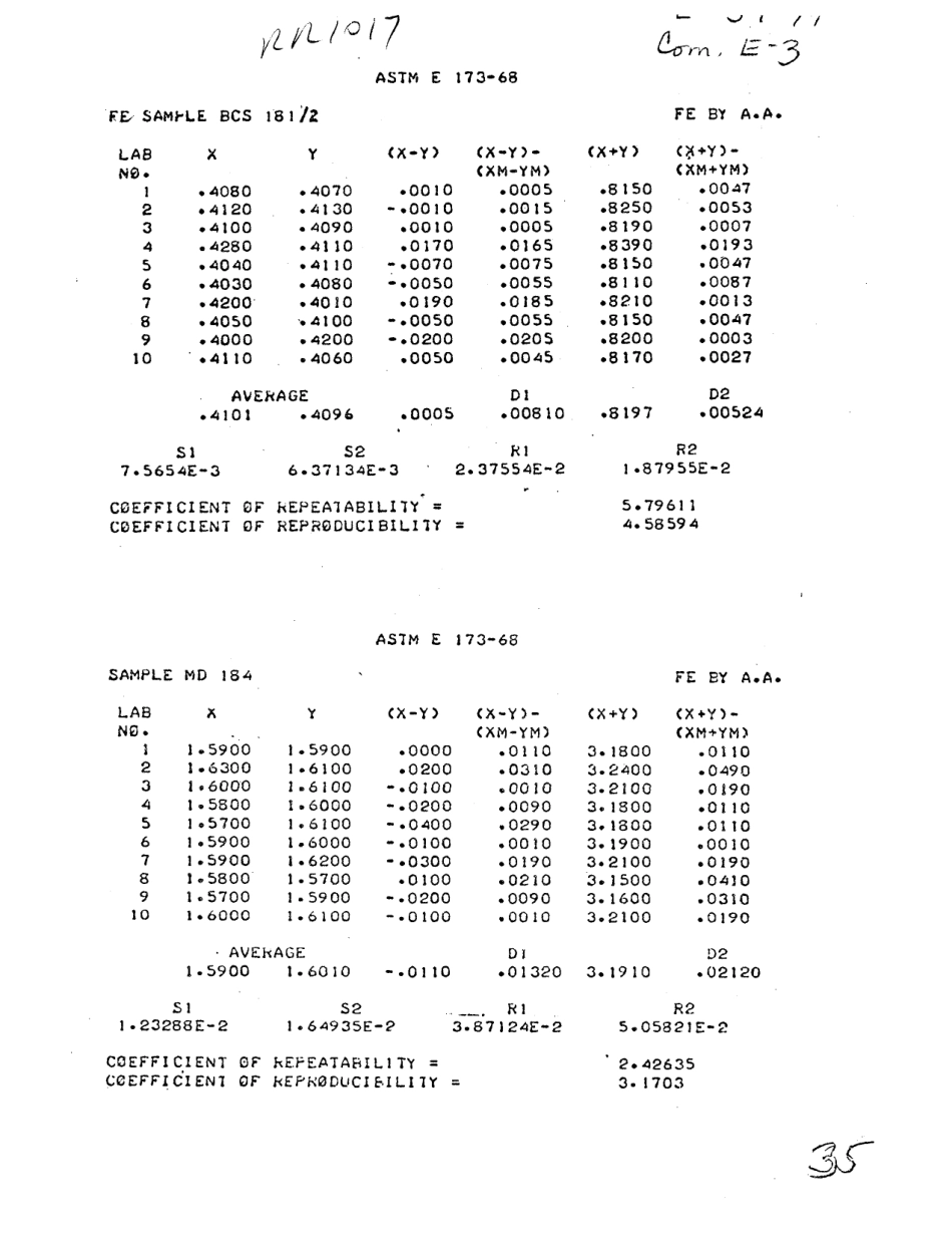 ASTM RR-E01-1076 1980.pdf_第2页